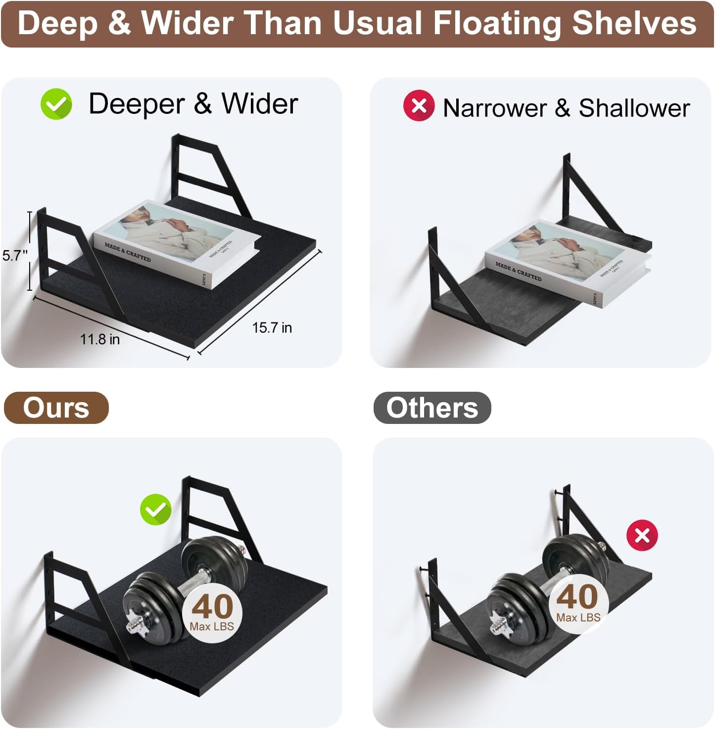 Carpentray Set of 2 Deep Floating Shelves Wall Decor Shelving (Black)