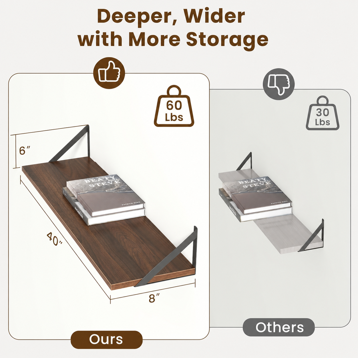 Carpentray 40x8 inch Floating Shelves for Wall Mounted Shelves Set of 2