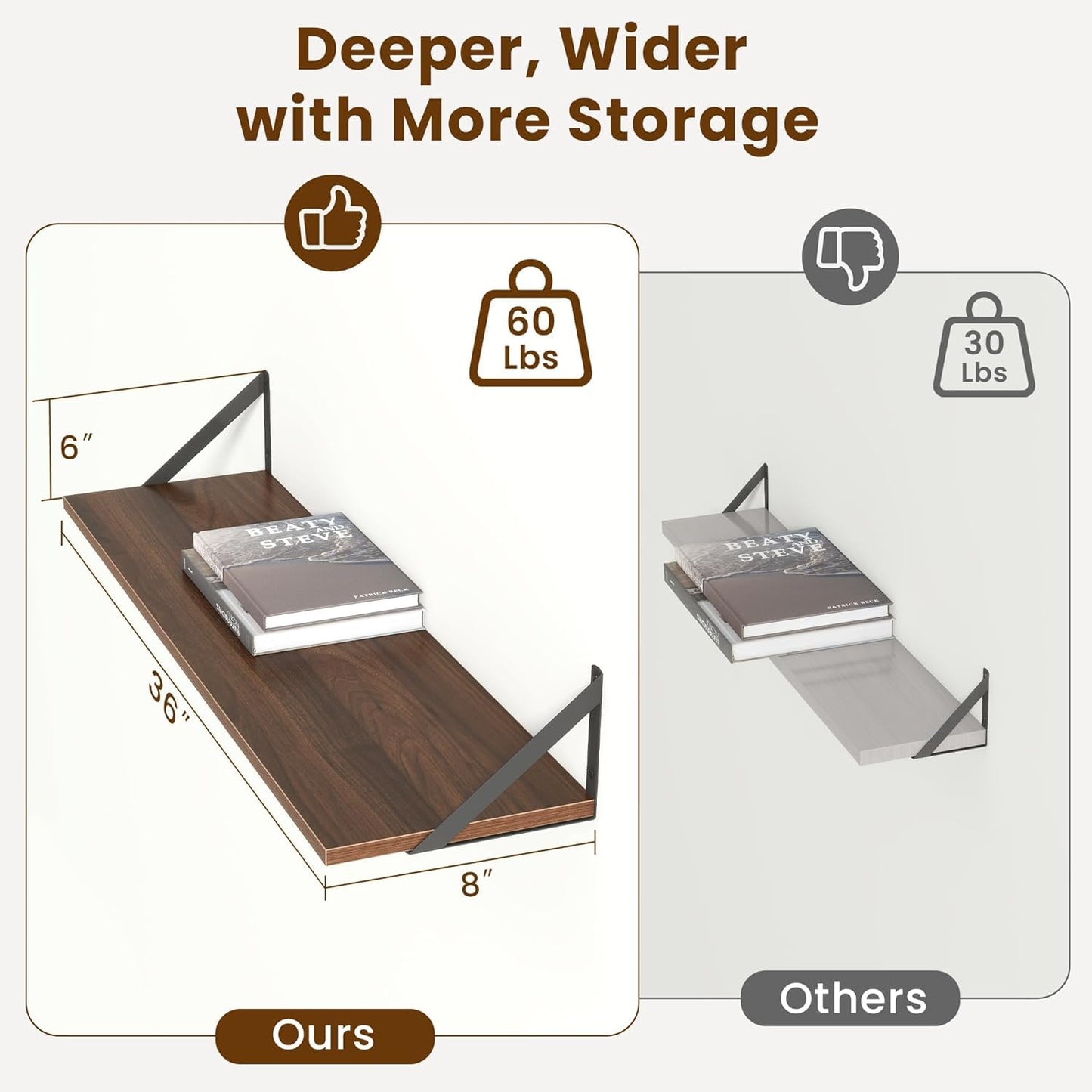 Carpentray 36x8 inch Floating Shelves with Black Metal Brackets Set of 2