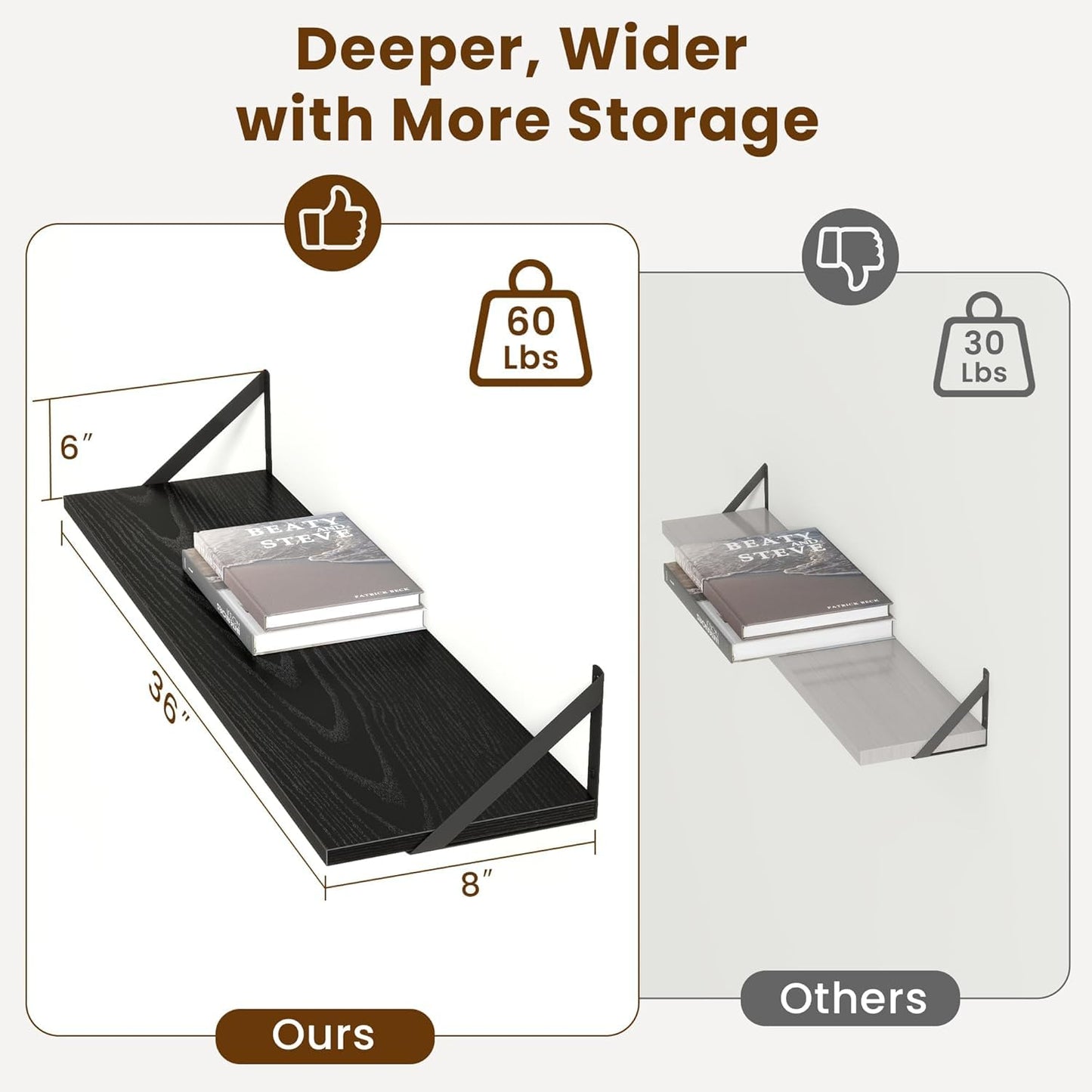 Carpentray 36x8 inch Floating Shelves for Wall Mounted Shelves Set of 2