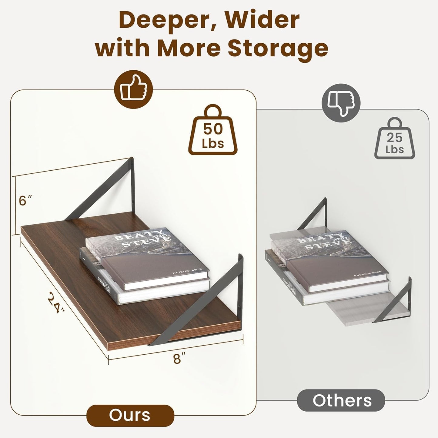 Carpentray 24" Wx8 D Floating Shelves for Wall Decor Wall Mount Floating Bookshelf Set of 2